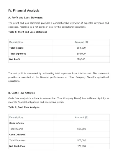 Free Agriculture Budget Plan Template to Edit Online