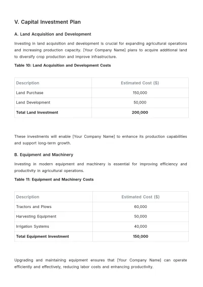 Free Agriculture Budget Plan Template to Edit Online