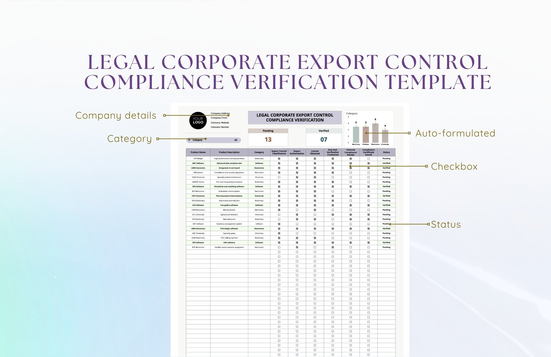 Legal Corporate Export Control Compliance Verification Template
