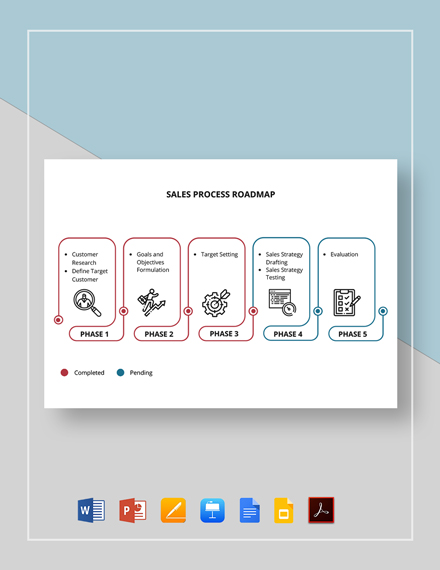 13+ Sales Roadmap Word Templates - Free Downloads | Template.net