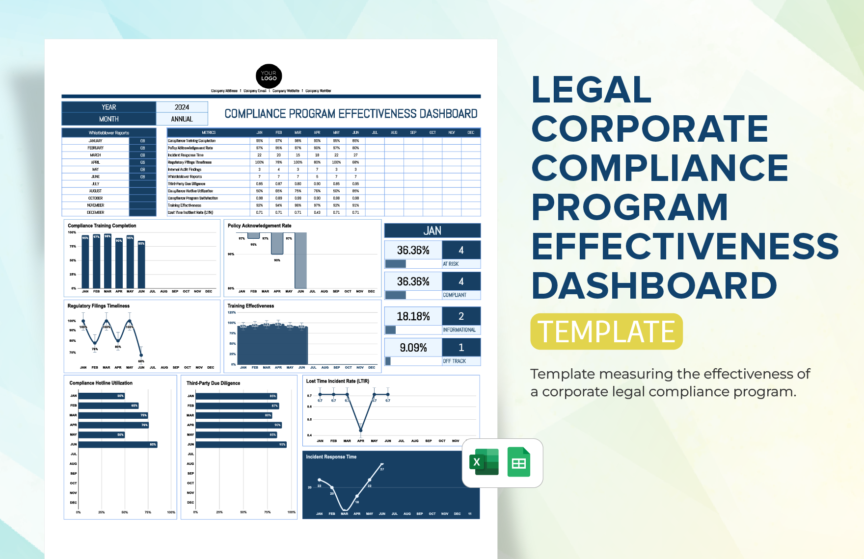 Legal Corporate Compliance Program Effectiveness Dashboard Template in Excel, Google Sheets