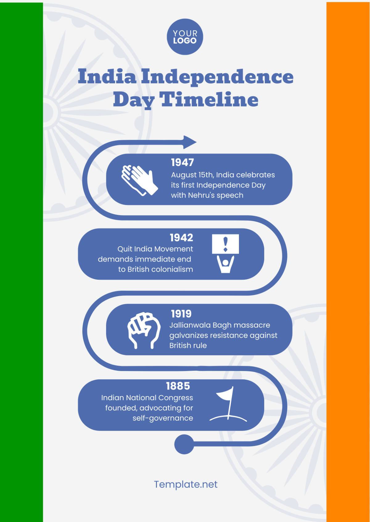 India Independence Day Timeline