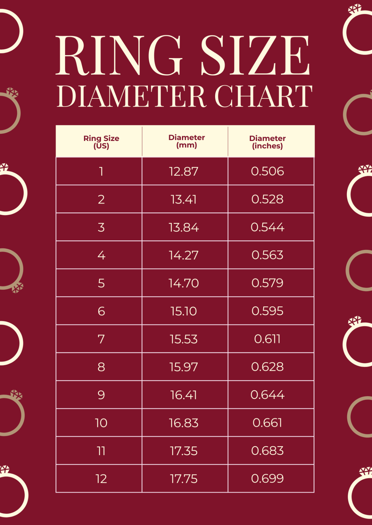 Ring Size Chart Diameter Ring Size Chart Diameter