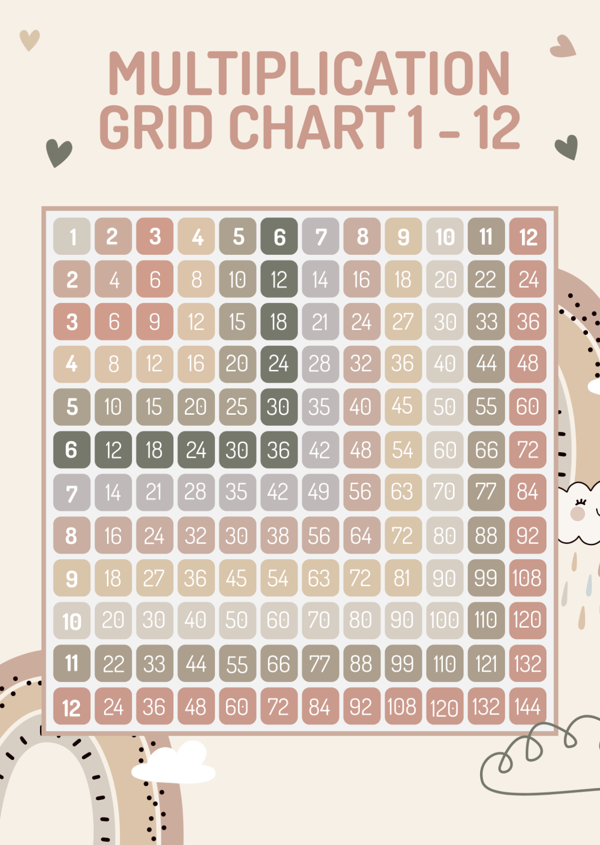 Multiplication 1 - 12 Grid Chart