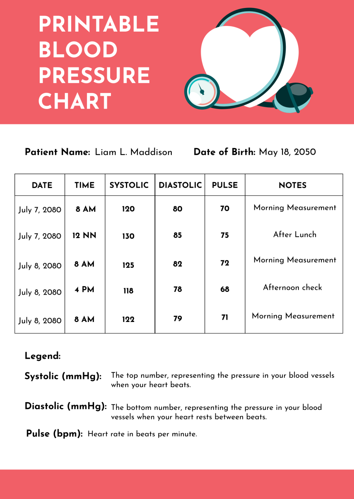 Free Printable Blood Pressure Chart Template To Edit Online