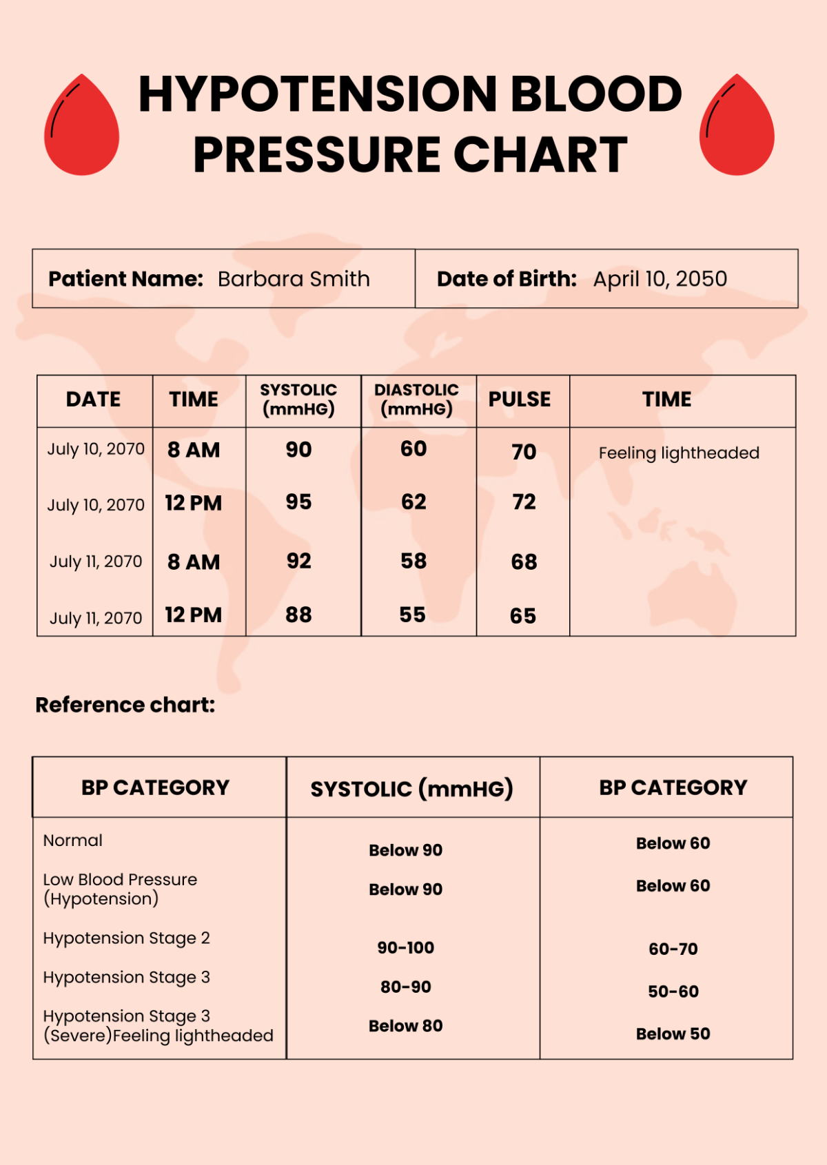 Hypotension Blood Pressure Chart