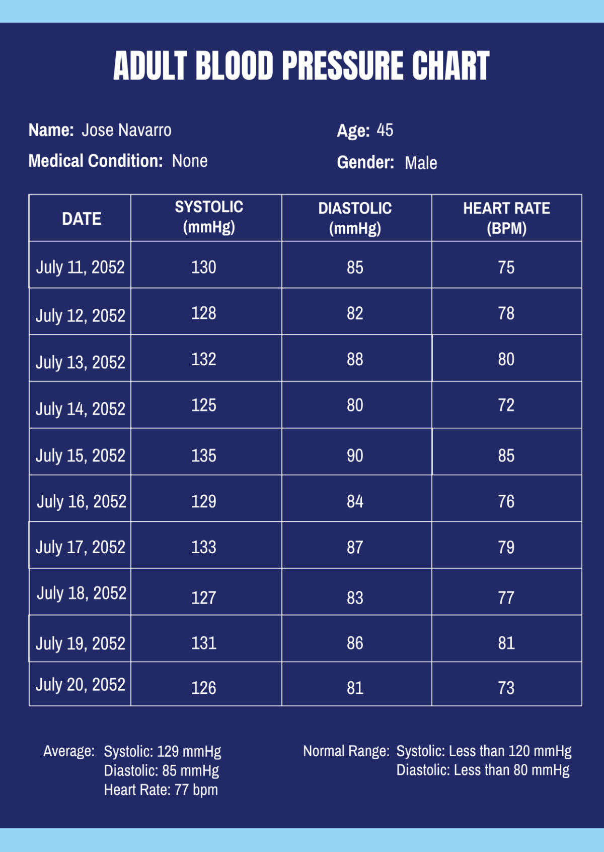 Blood Pressure Chart For Adults When Should You Start Worrying About Blood Pressure Chart For Adults When Should You Start Worrying About