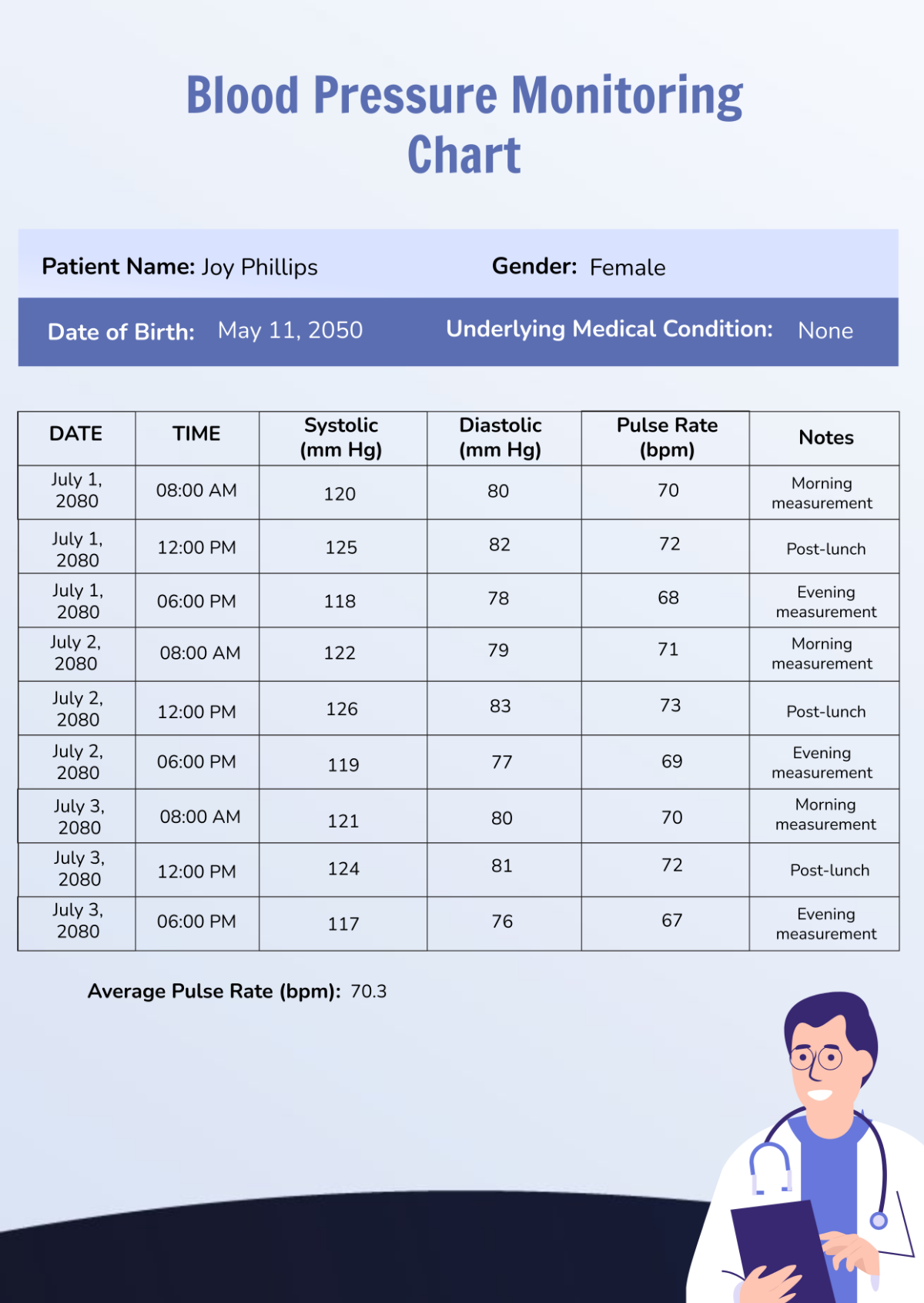 Free Blood Pressure Monitoring Chart Template Edit Online Download Template