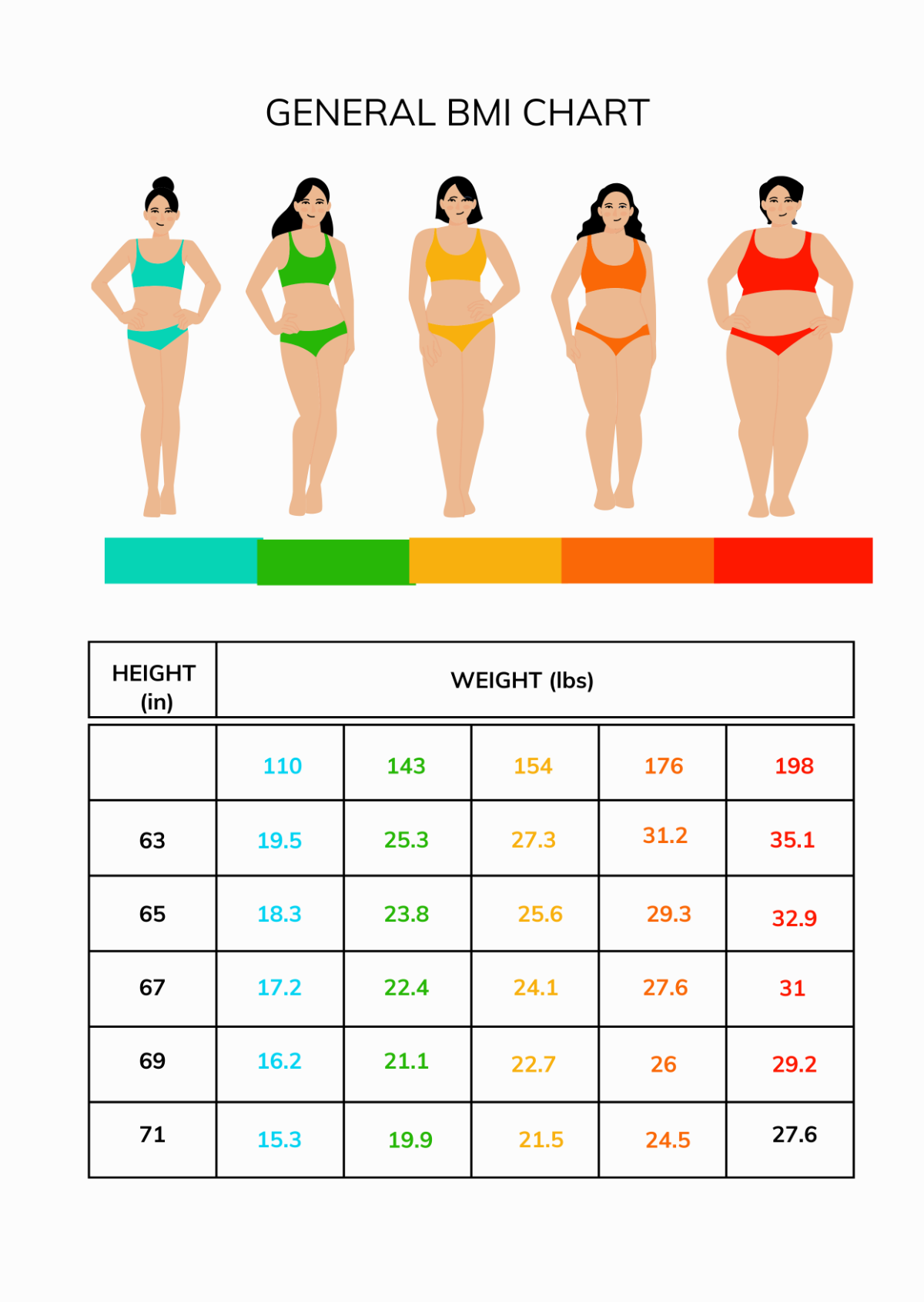 General BMI Chart