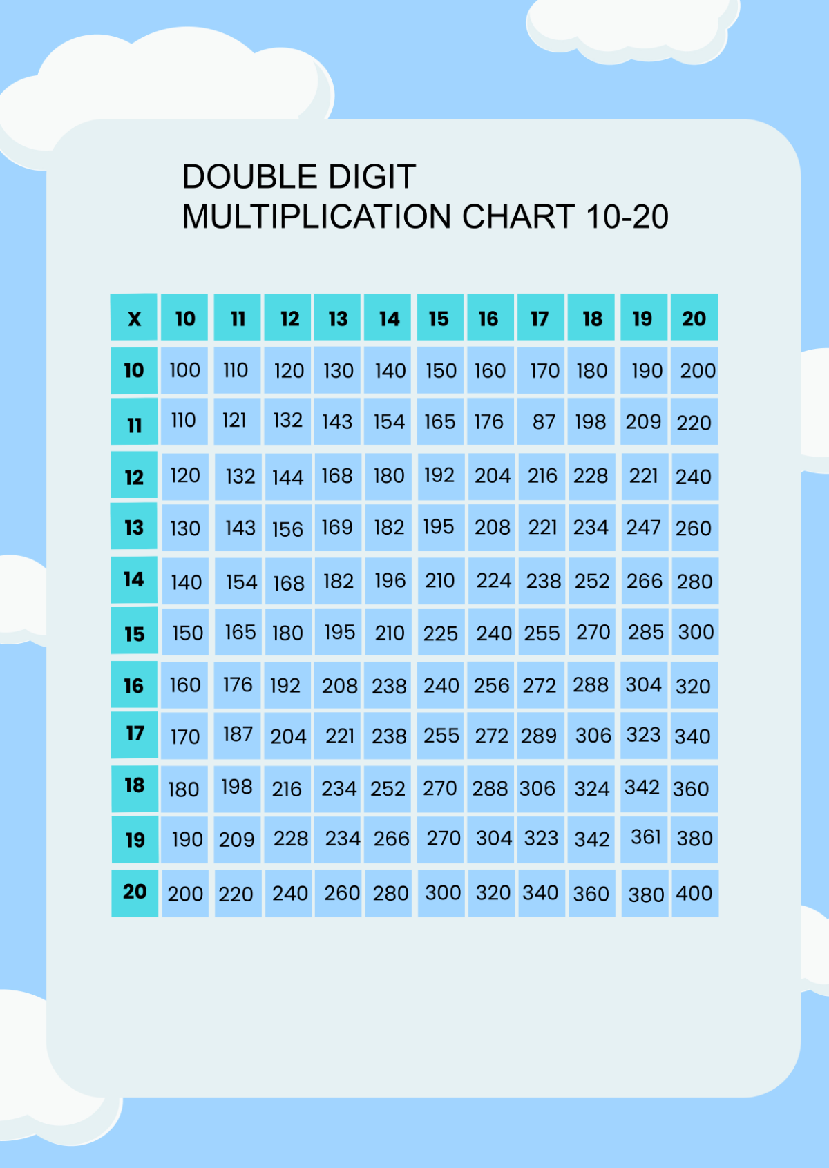 Double Digit Multiplication Chart