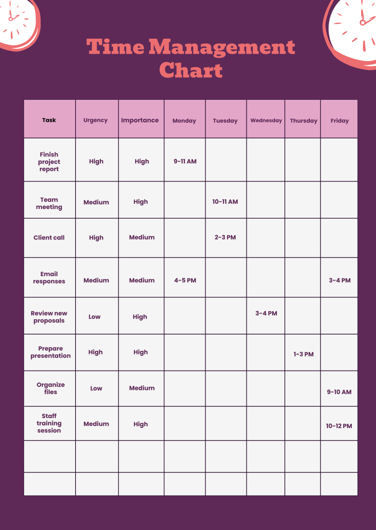 Time management Chart