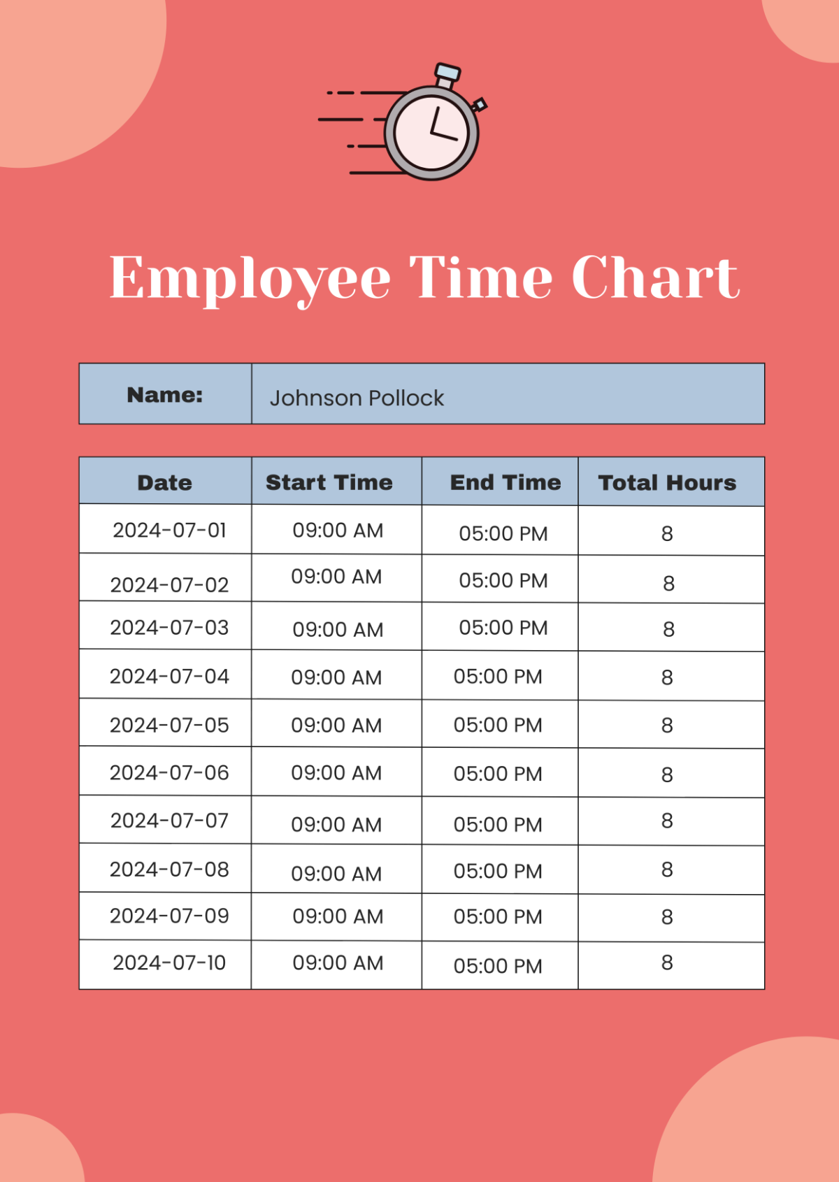 Employee time Chart