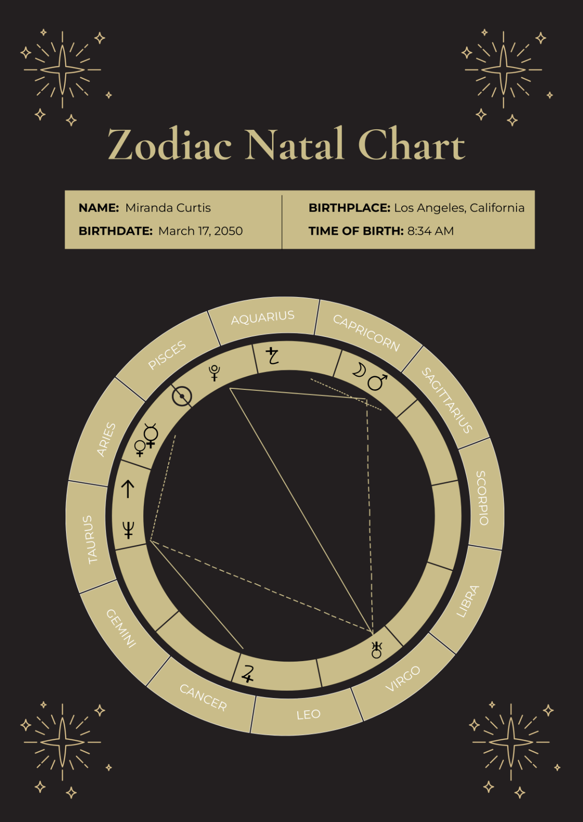 Zodiac Natal Chart