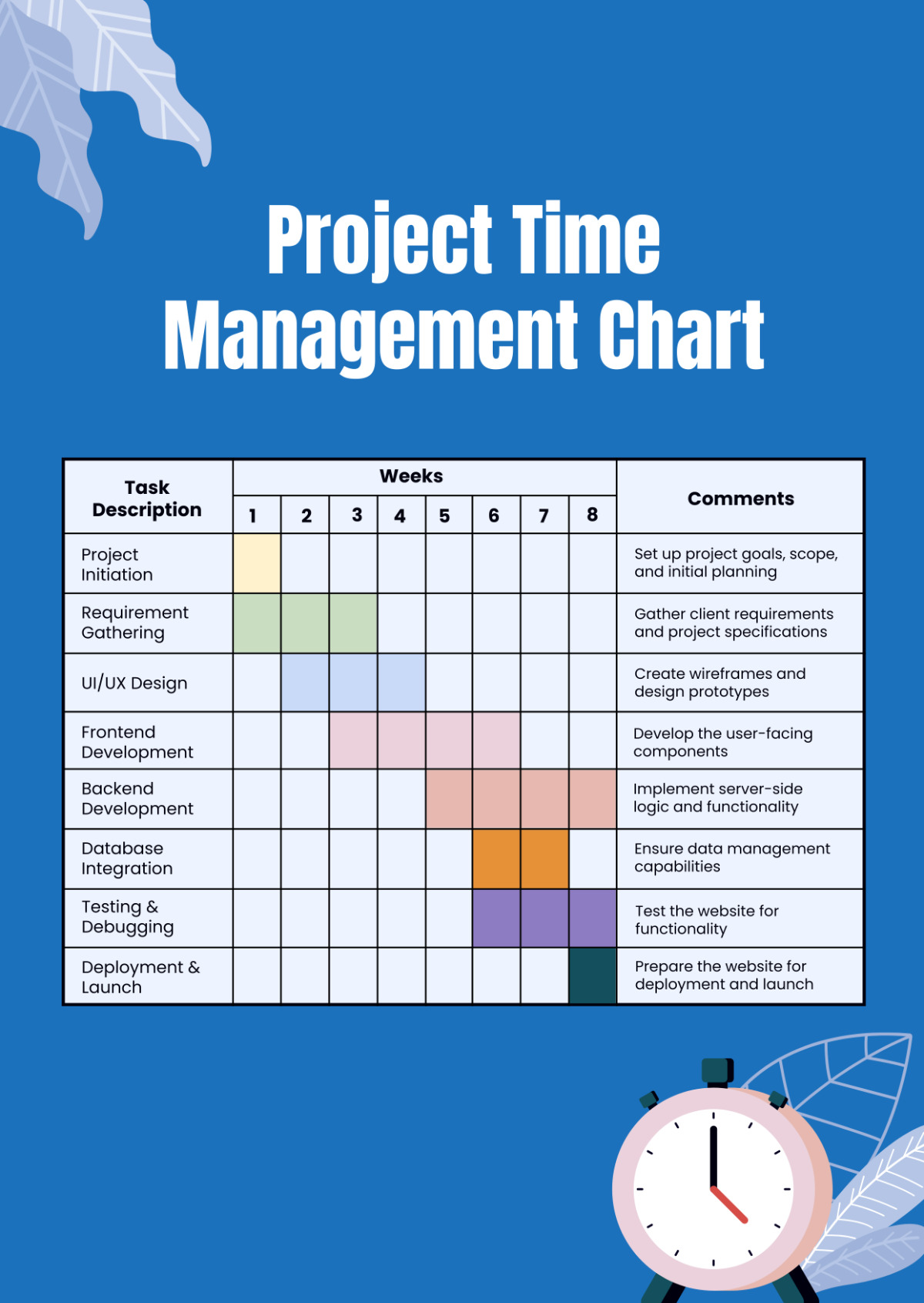 Project Time Management Chart