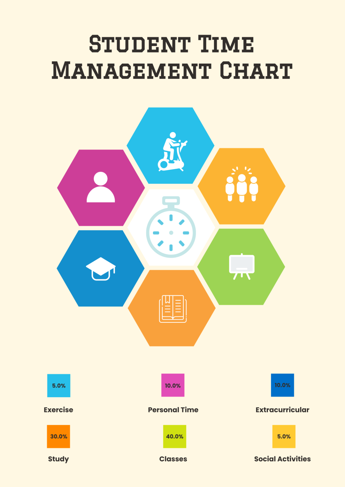 Student Time Management Chart