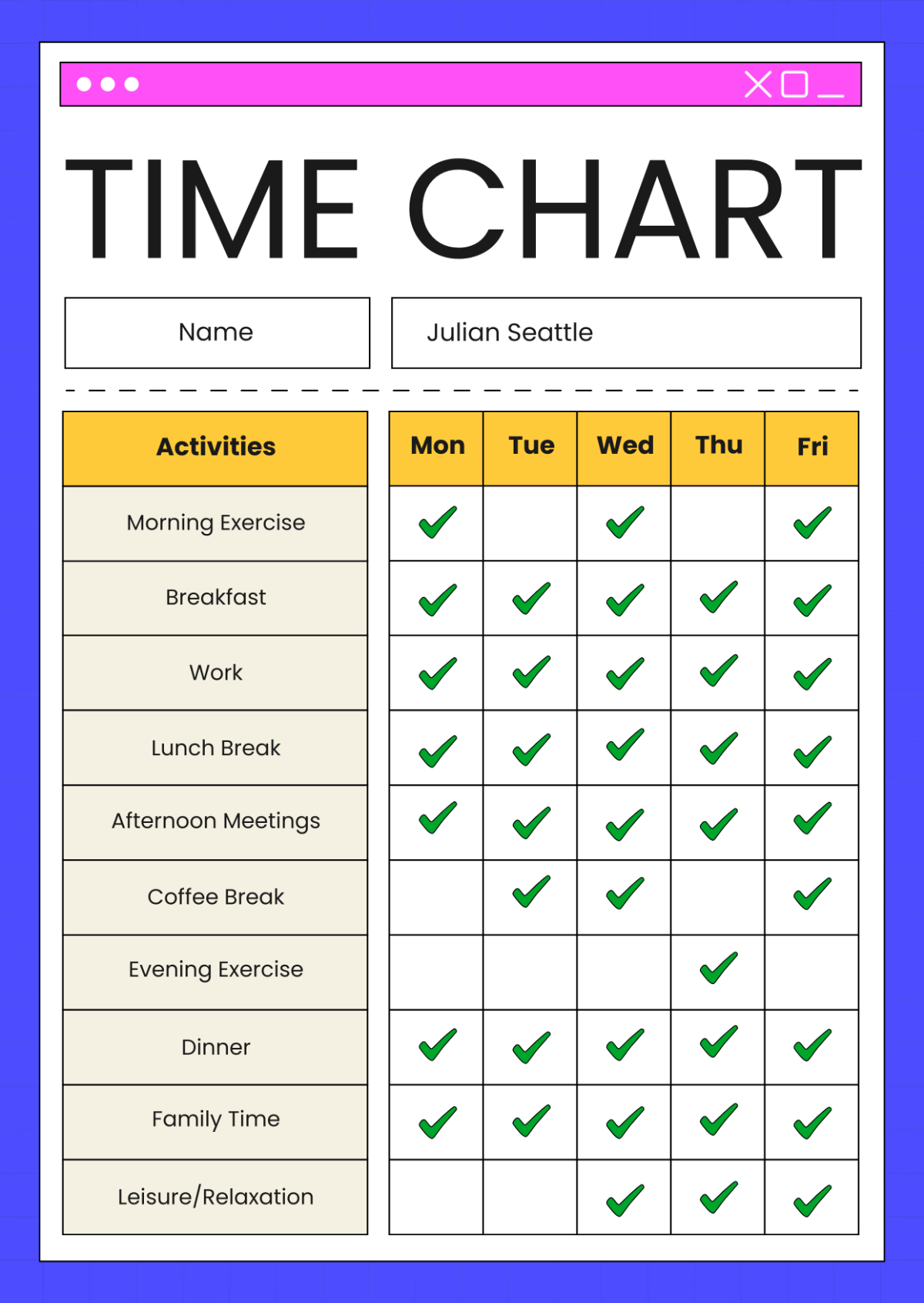 Time Chart