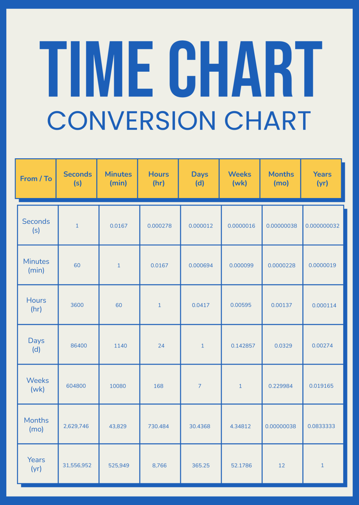 Time Metric Conversion Chart