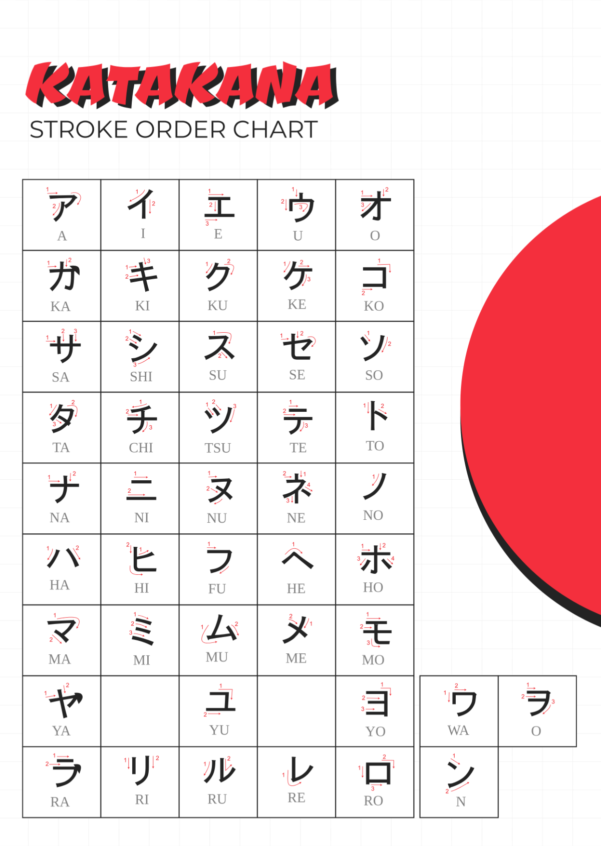 Katakana Stroke Order Chart
