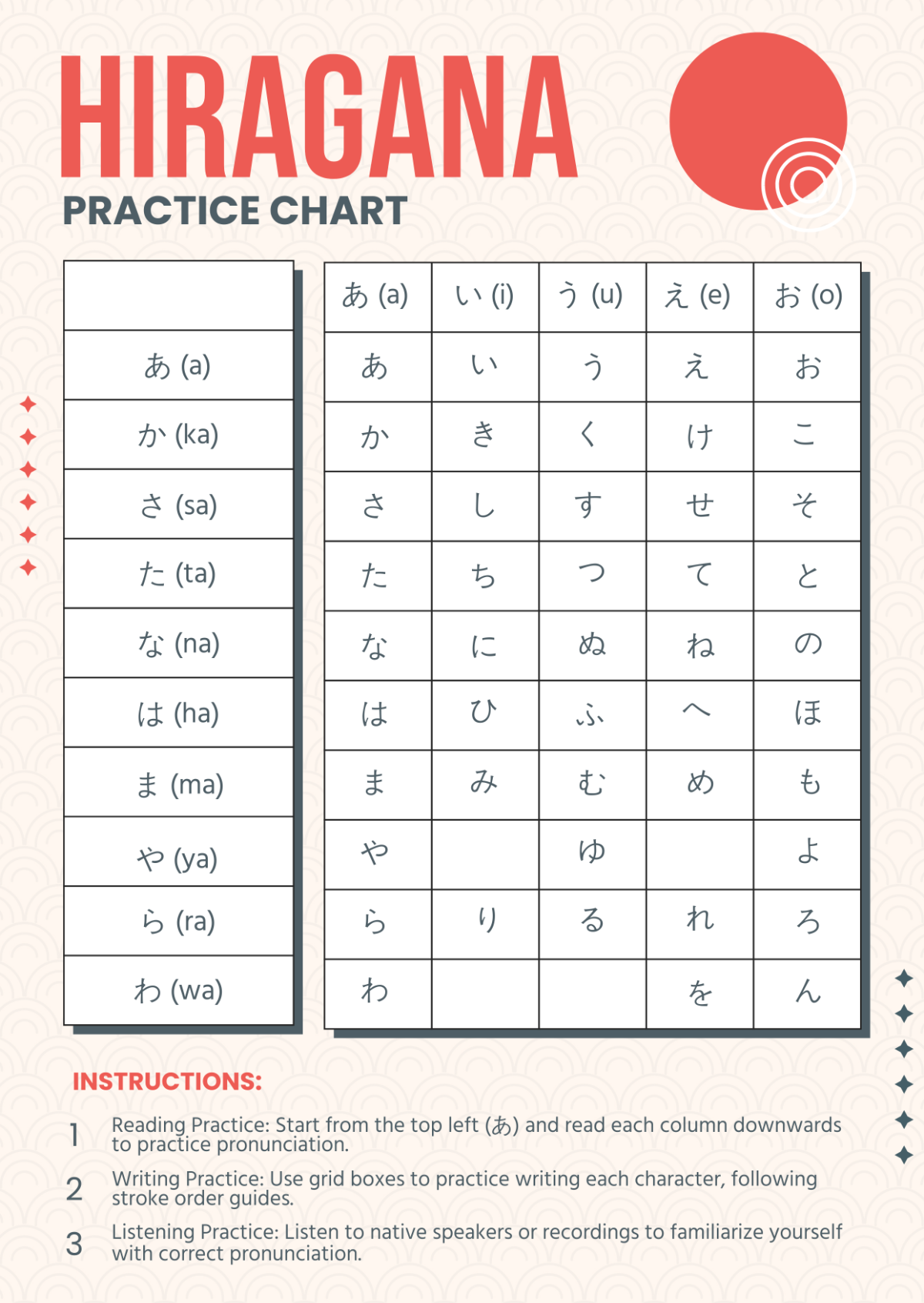 Hiragana Practice Chart