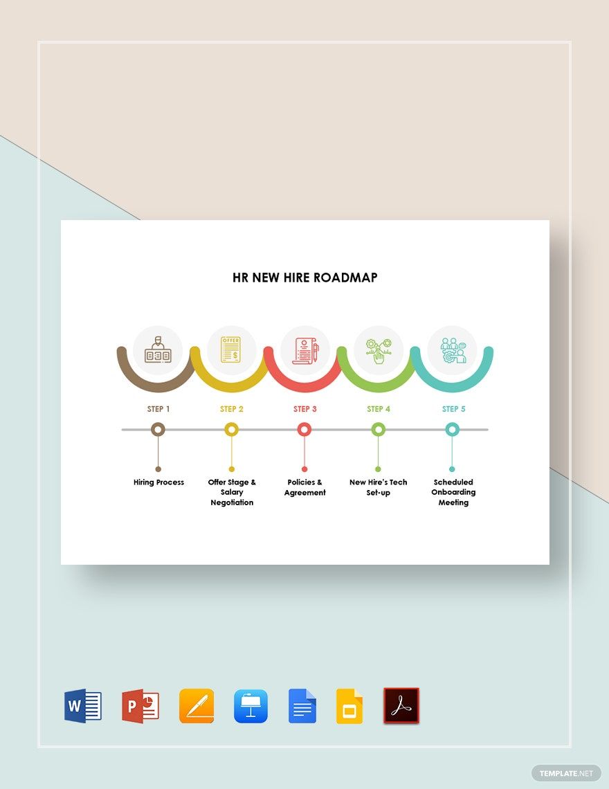 HR New Hire Roadmap Template