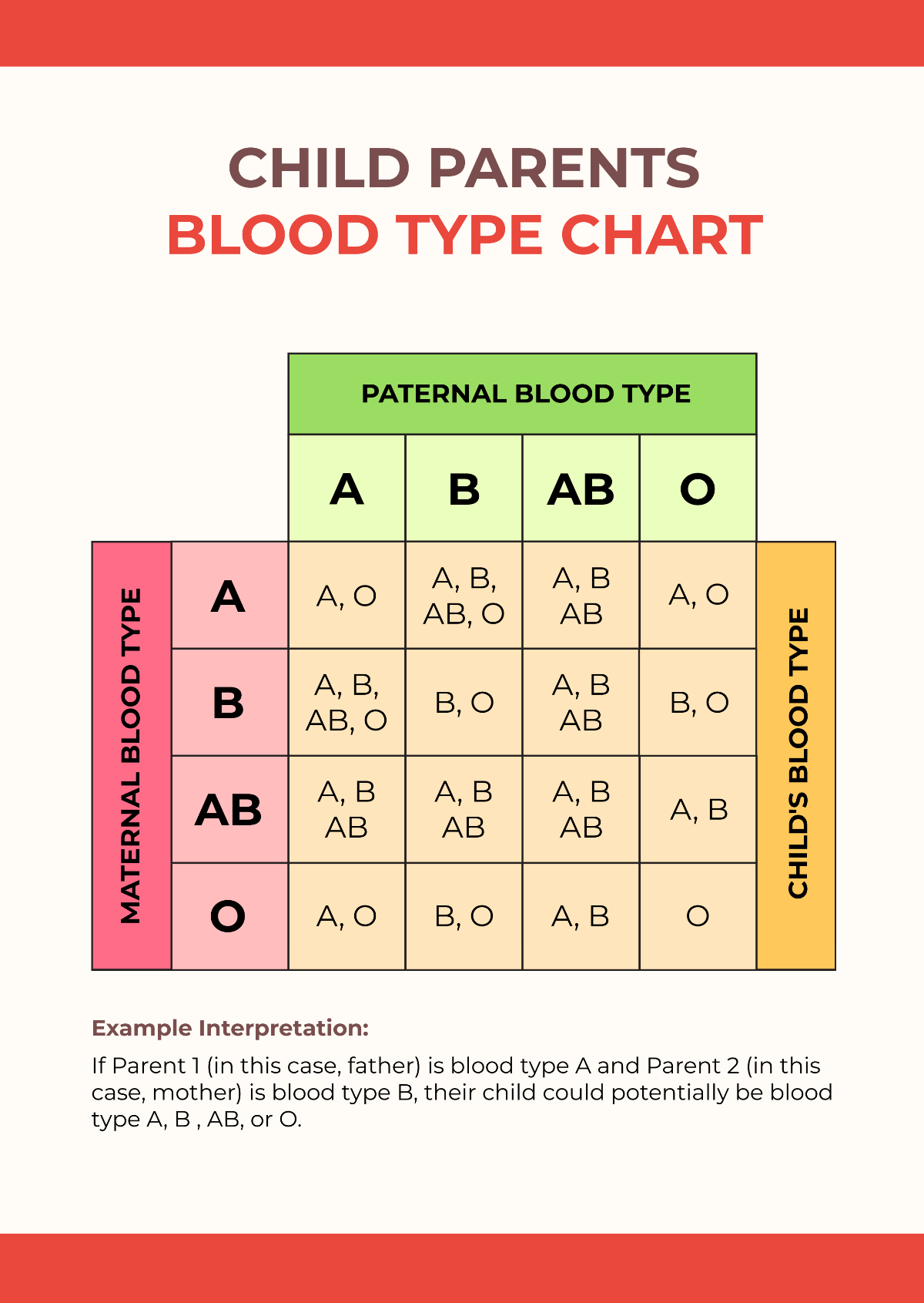 Child Parents Blood Type Chart