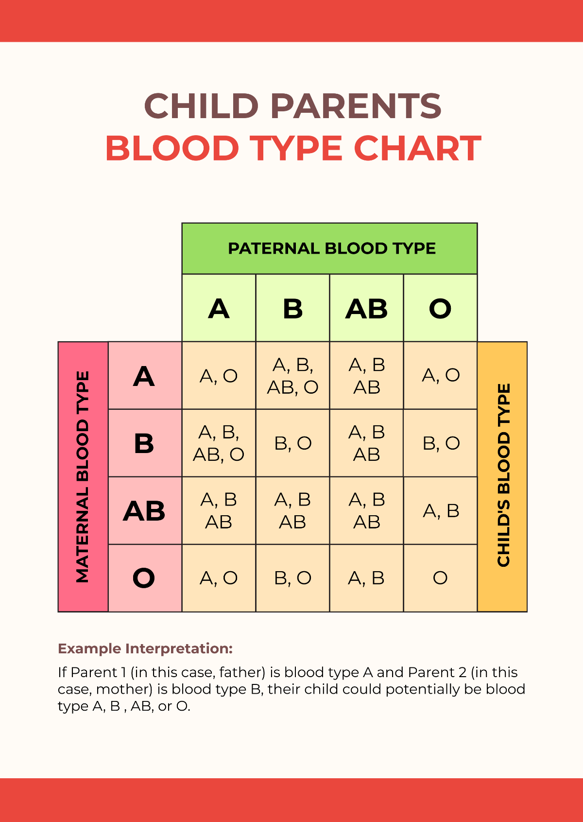 Free Child Parents Blood Type Chart Template - Edit Online & Download ...