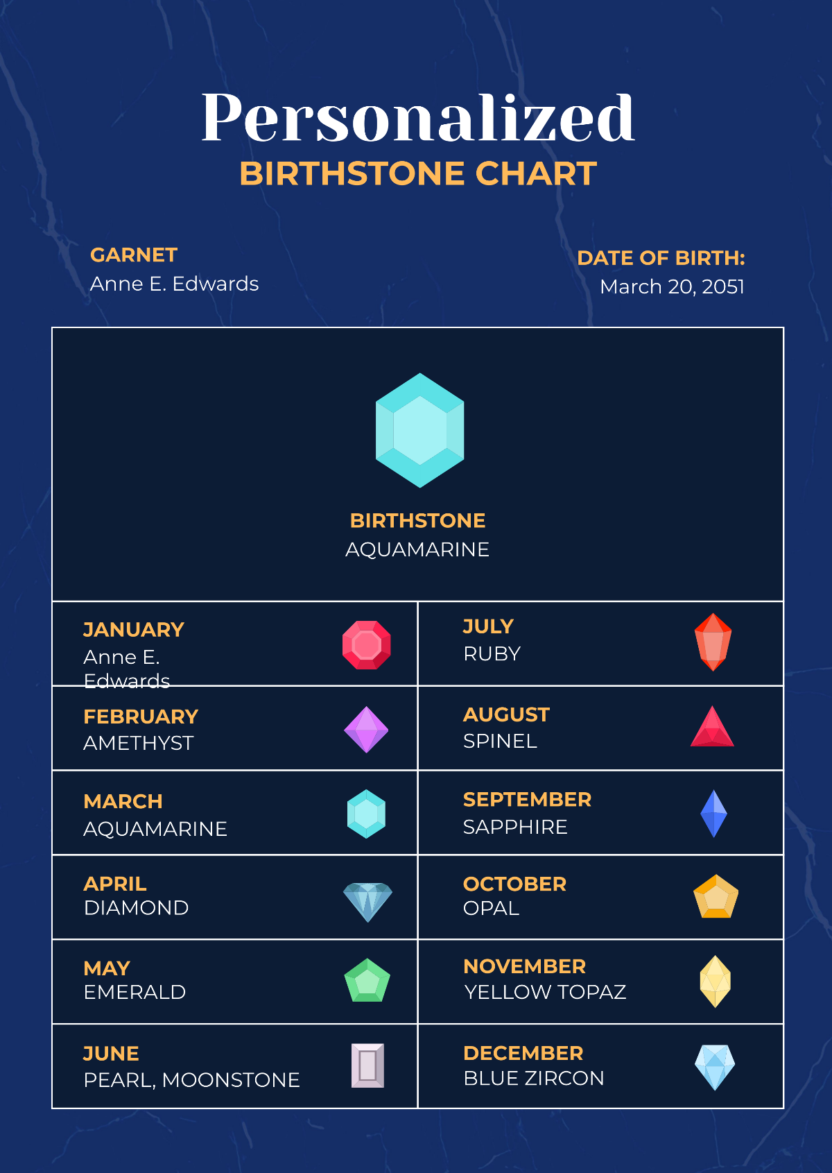Personalized Birthstone Chart