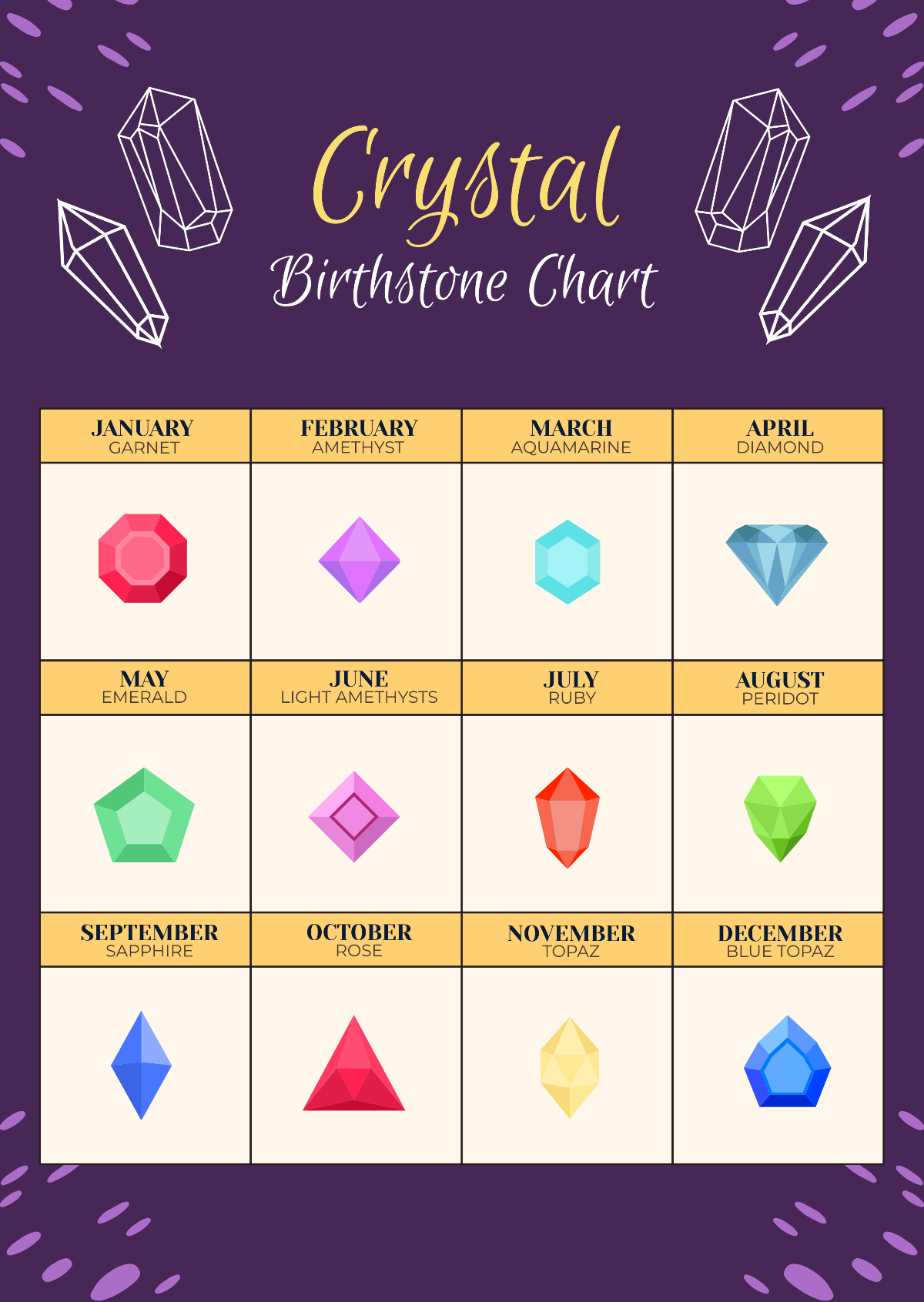 Crystal Birthstone Chart
