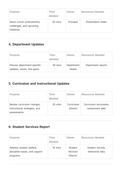 Free School Staff Meeting Agenda Template to Edit Online