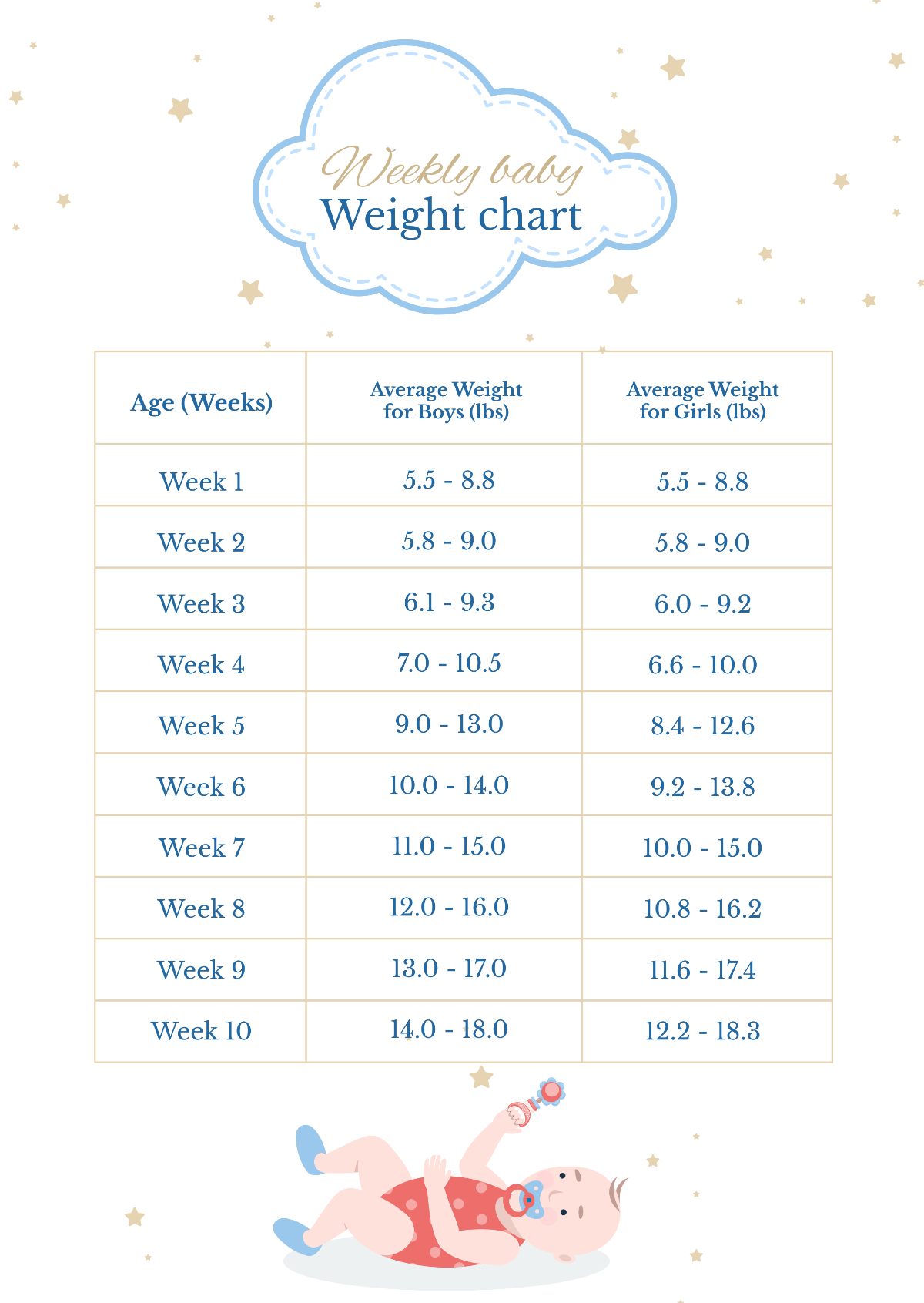 Weekly Baby Weight Chart