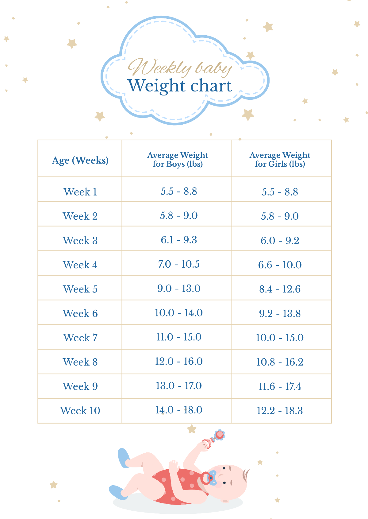 Weight Scale Chart For Babies