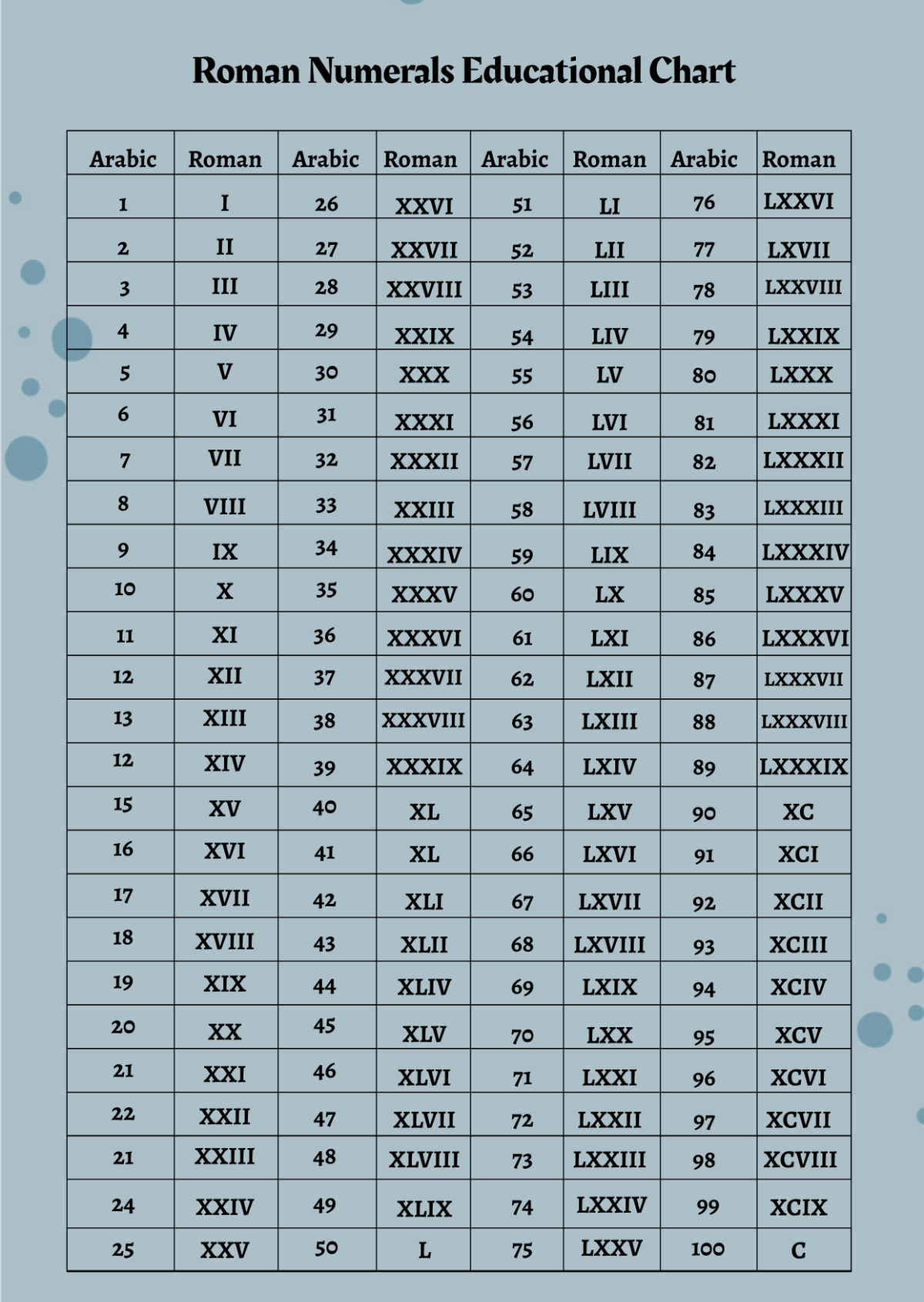 Roman Numerals Educational Chart
