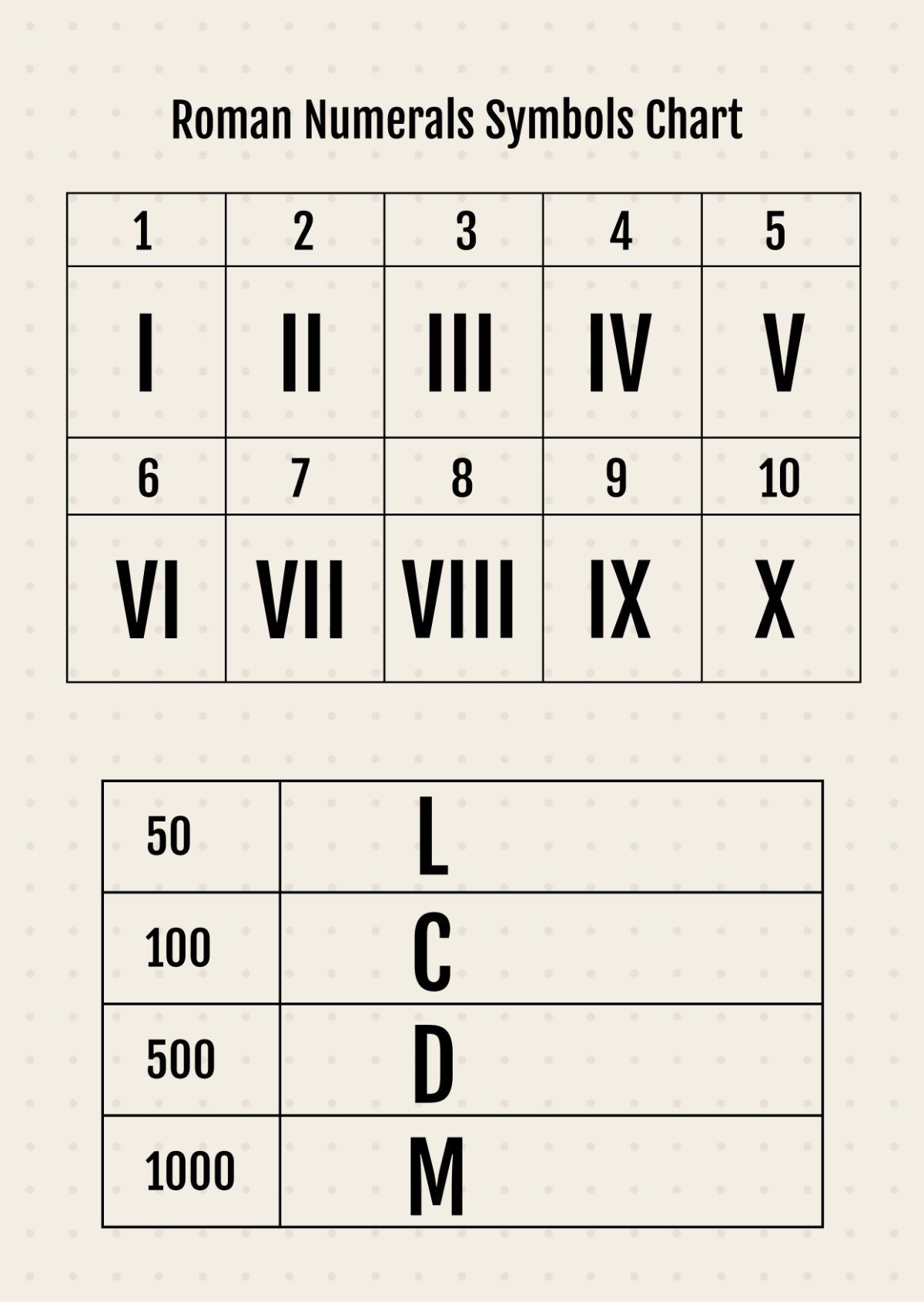 Roman Numerals Symbols Chart
