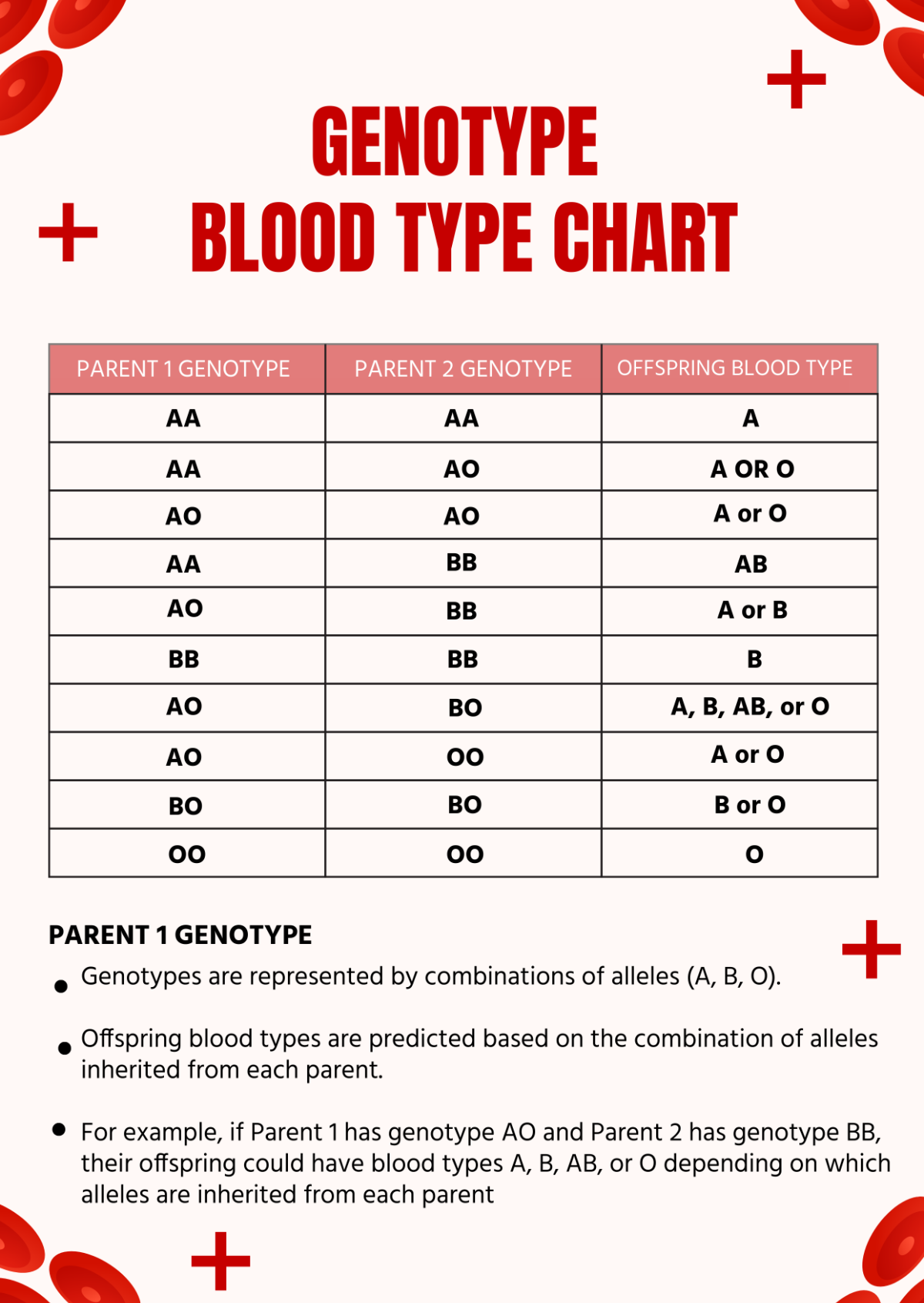 Genotype Blood Type Chart