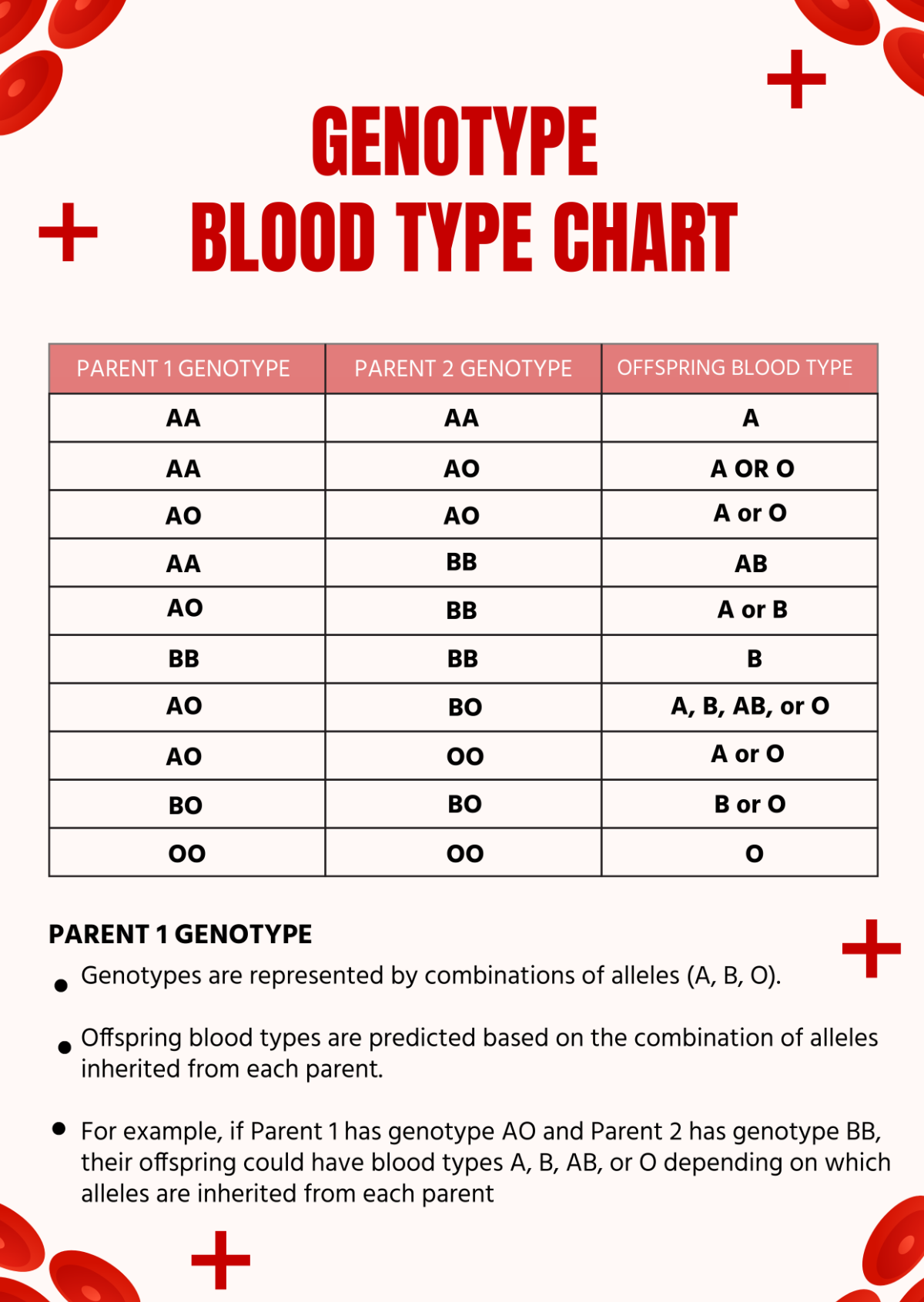 Free Genotype Blood Type Chart Template Edit Online Download Template