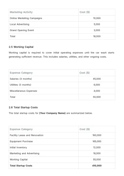Free Car Wash Feasibility Study Budget Template to Edit Online