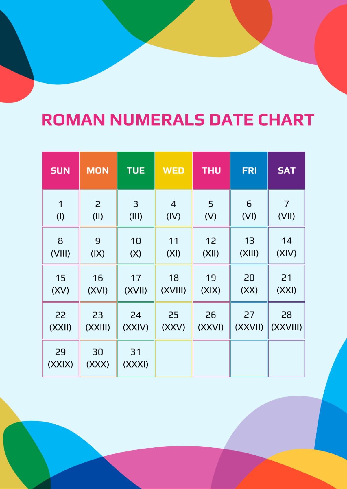 Roman Numerals Date Chart