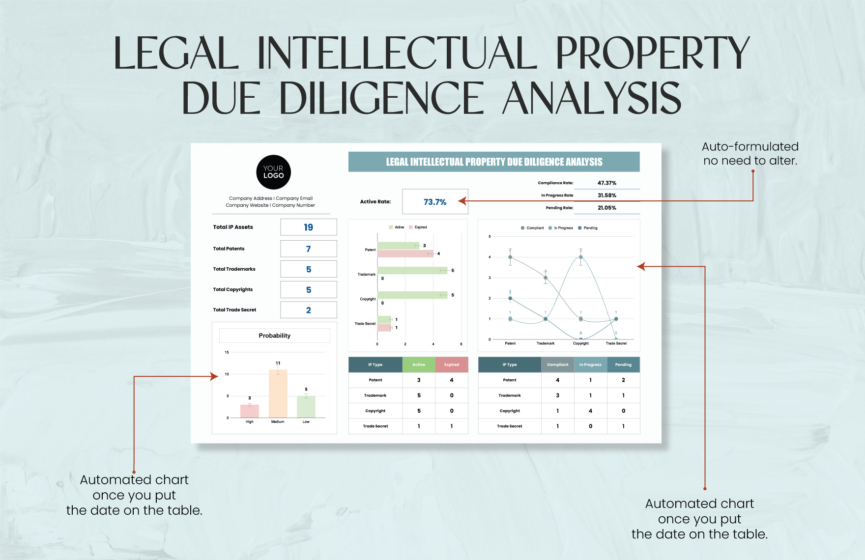 Legal Intellectual Property Due Diligence Analysis Template