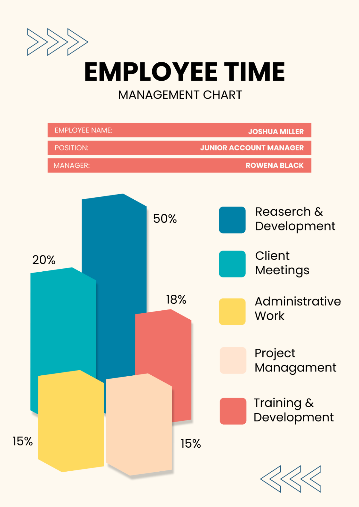 Employee Time Management Chart