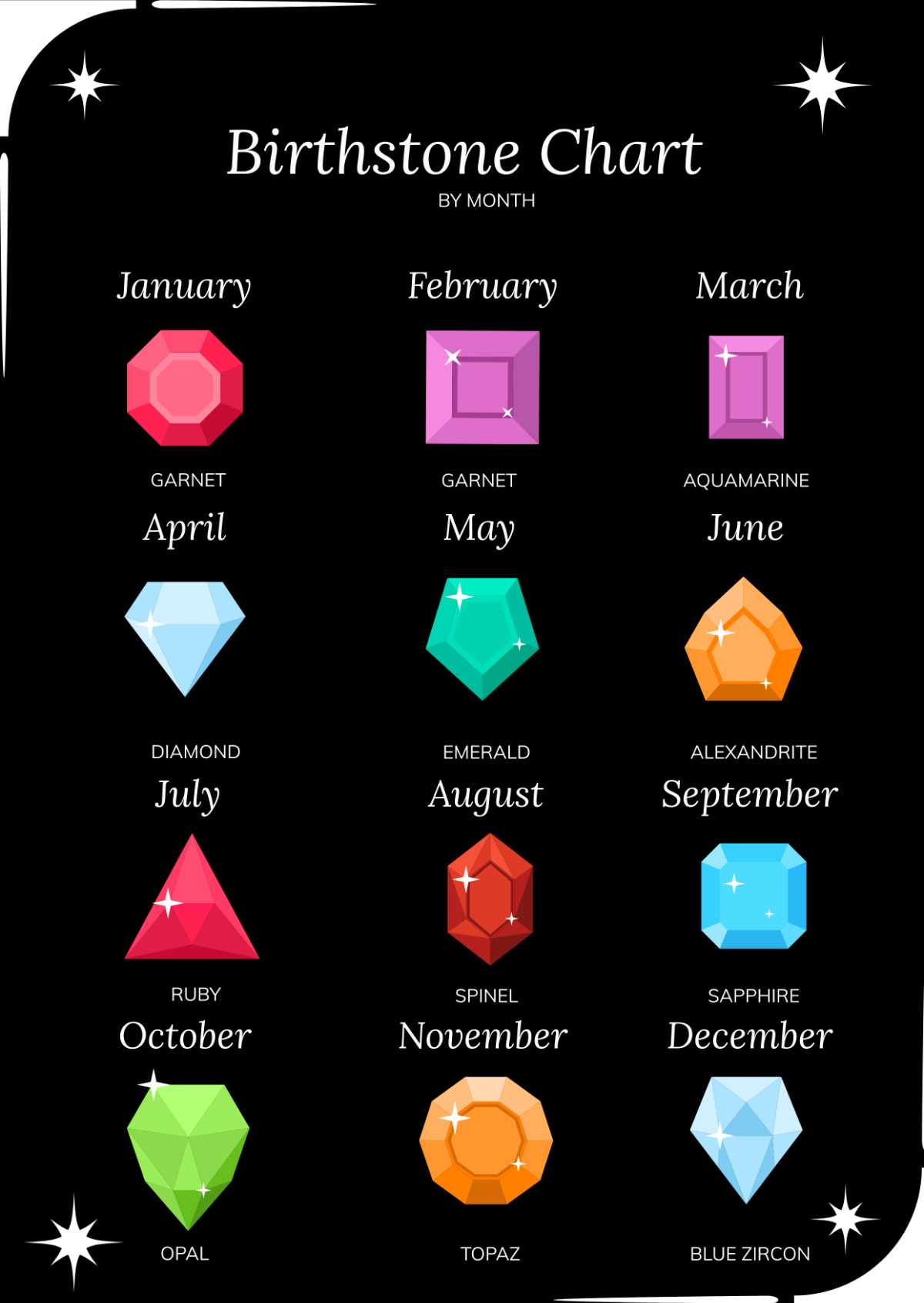Birthstone Chart By Month