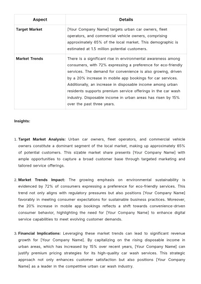 Free Car Wash Risk Mitigation Feasibility Study Template to Edit Online