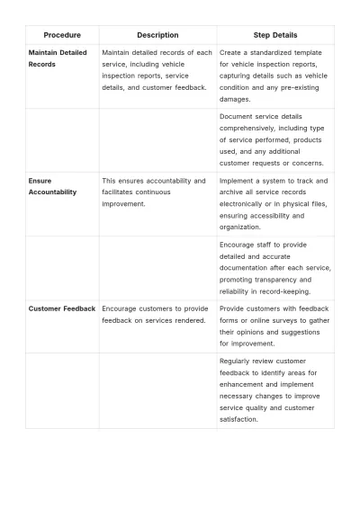 Free Car Wash Job Standard Operating Procedure Template to Edit Online