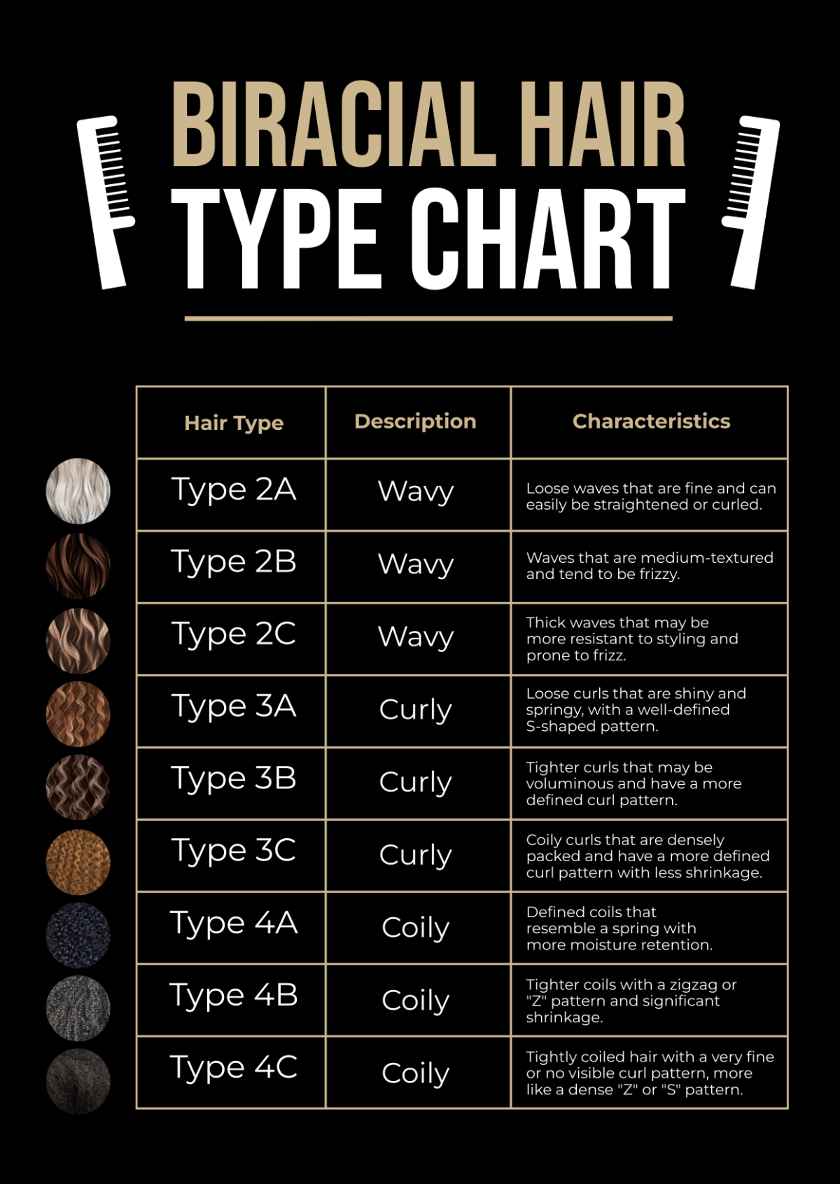 Biracial Hair Type Chart