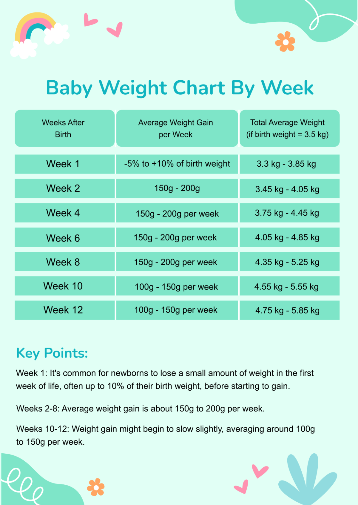 Baby Weight Chart By Week
