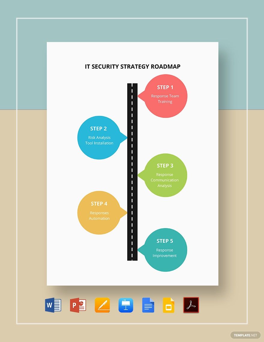 IT Security Strategy Roadmap Template