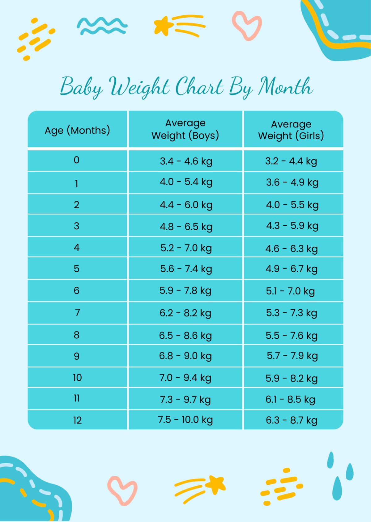 Baby Weight Chart By Month