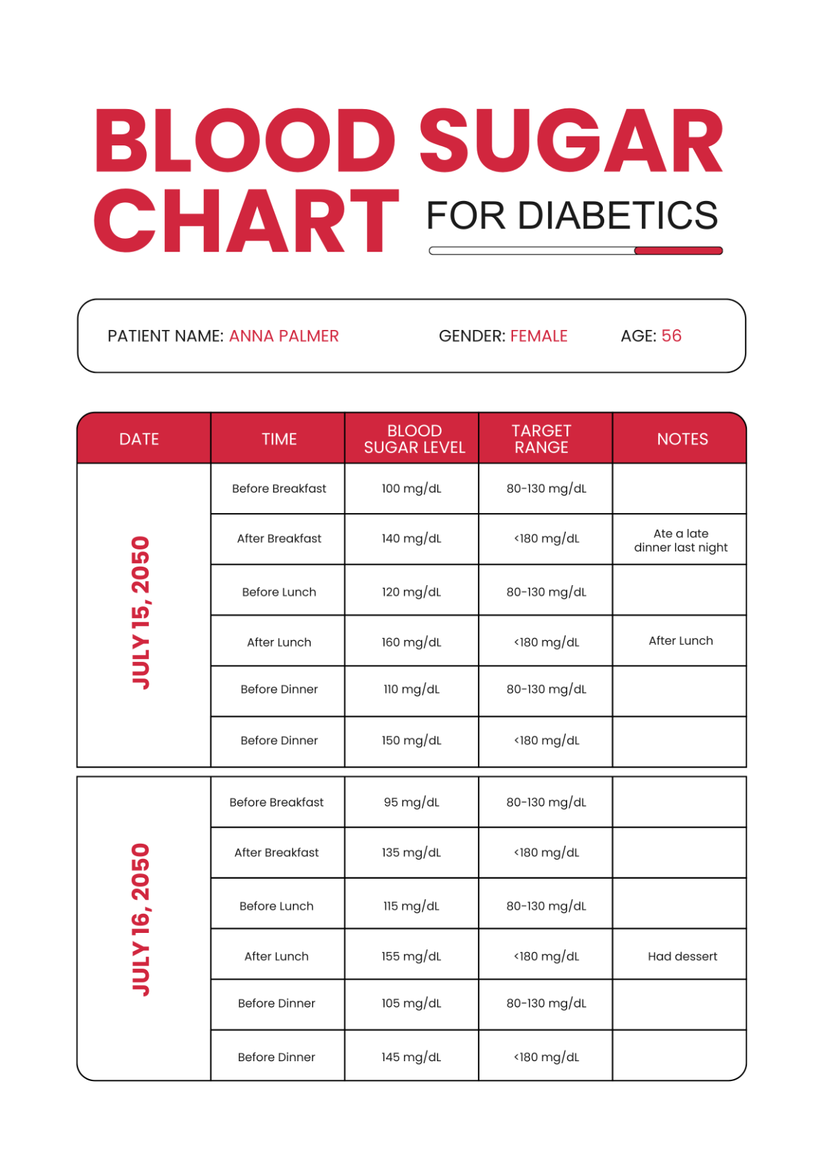 Blood Sugar Chart For Diabetics