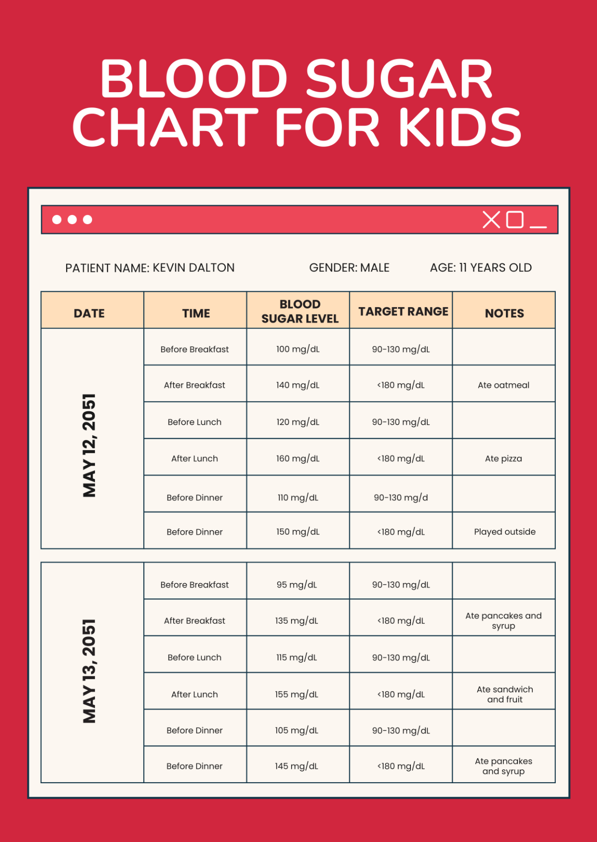 Blood Sugar Chart For Kids