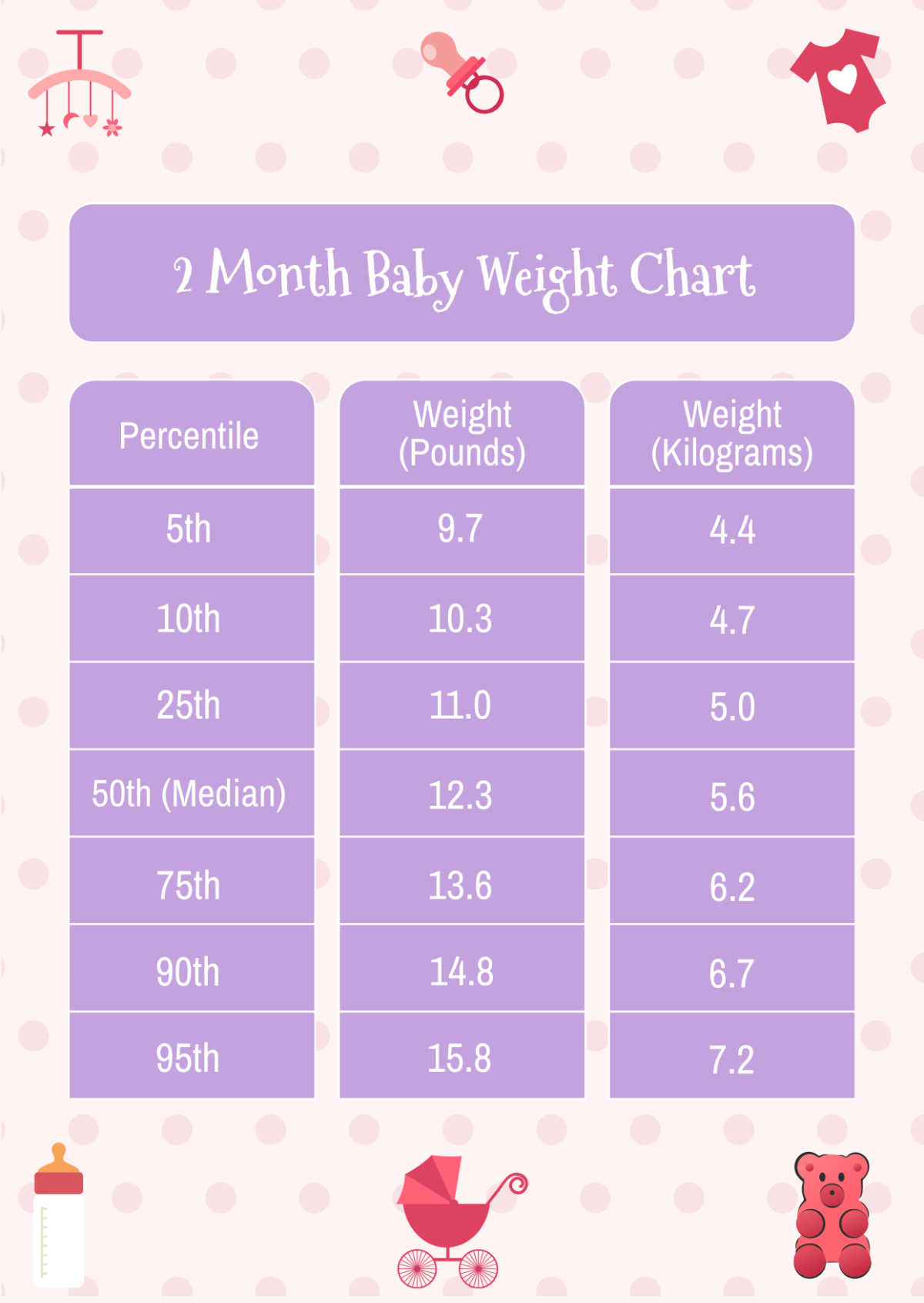 2 Month Baby Weight Chart