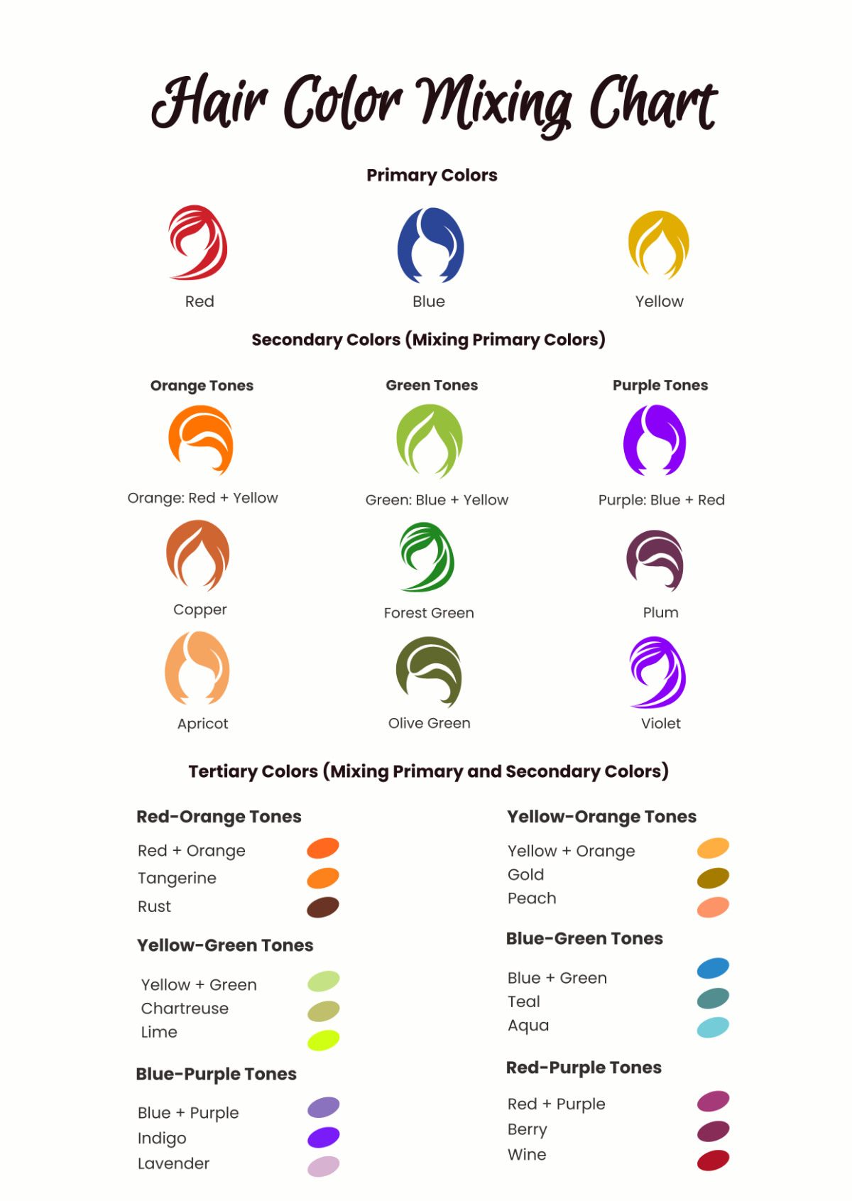 Hair Color Mixing Chart